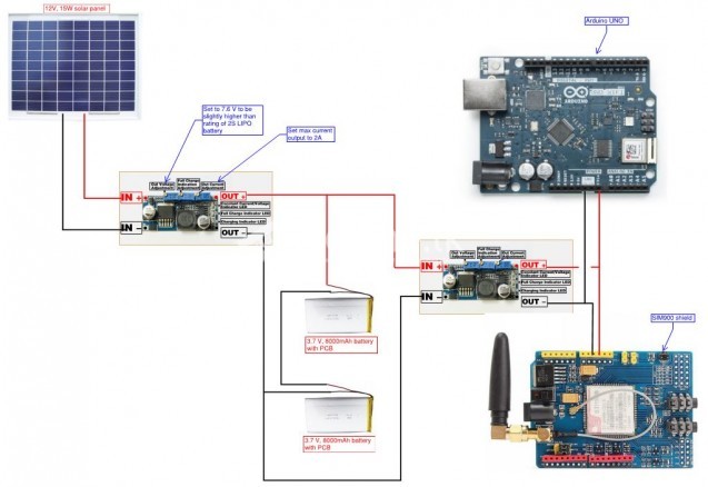 Solar Panel and accessories for Home and Automation Experiments