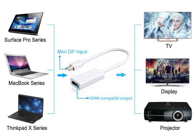 Mini DP to HDMI Converter