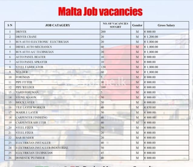 Malta Work permits